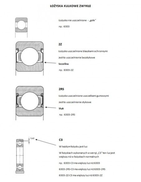 Bearing 25x52x15 mm SKF 6205