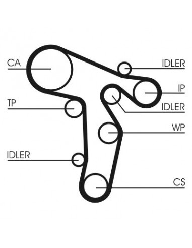 Set Curea Distributie CONTITECH CT1139K2