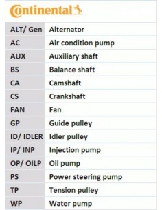 Set Curea Distributie CONTITECH CT1139K2 2