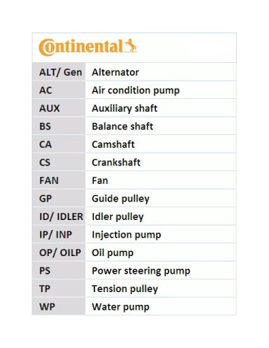 Set Curea Distributie CONTITECH CT1139K2