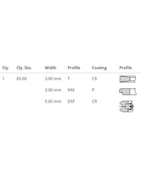 Piston Ring Set Ø 85-3x3x5 mm Deutz Diter Diesel, 0.6L. D987, LKS, LKSR-A